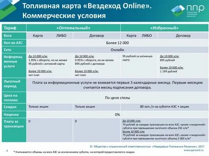 Передовые платежные решения