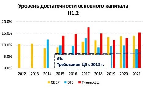 Нормативы достаточности капитала значения