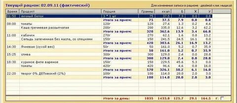 200 г белка это сколько