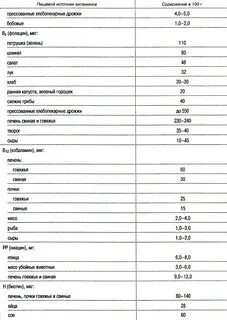 Продукты с высоким содержанием соли