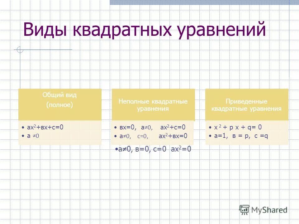 Квадратные уравнения ax2 bx c 0. Квадратные уравнения ax2 bx c 0