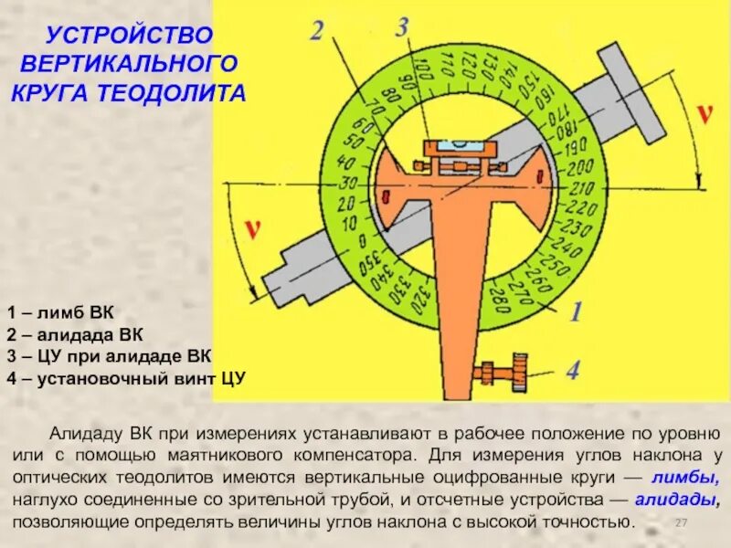 Используя рисунок 151 расскажите об устройстве