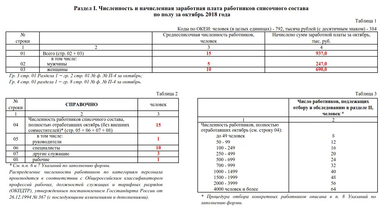 Данные о численности о составе работников