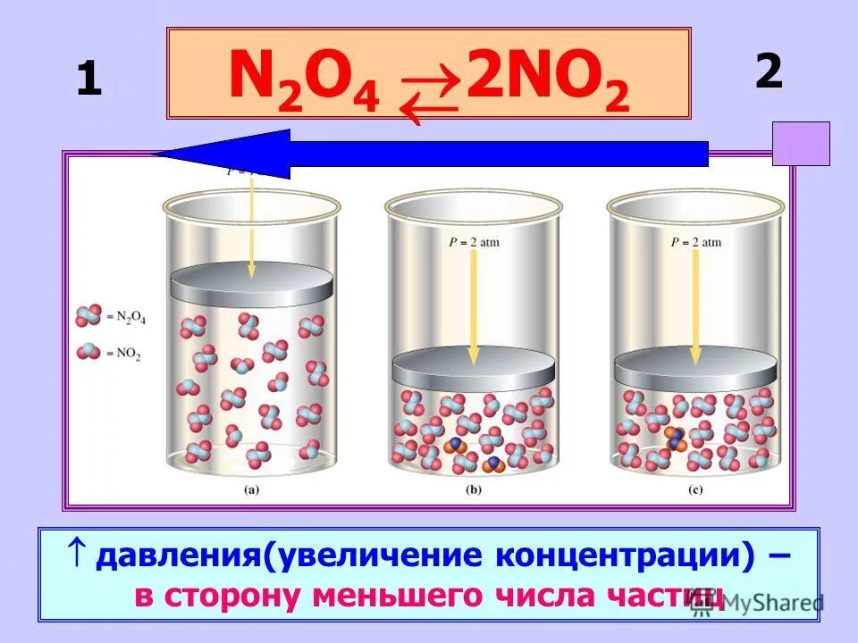 Как определить изменение равновесия химических реакций. Смещение равновесия при понижении температуры и давления. При увеличении давления концентрация увеличивается. Воздействие на систему направление смещения химического равновесия. Принцип смещения равновесия реакции.