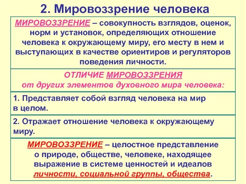 Мировоззрение это совокупность представлений оценок и взглядов. Совокупность взглядов представлений оценок. Мировоззрение. Мировоззрение личности. Расположение определения по отношению к определяемому слову