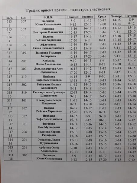 Расписание приема участковых врачей. Расписание участкового терапевта. Расписание участковых врачей. Детская поликлиника расписание педиатров участковых.