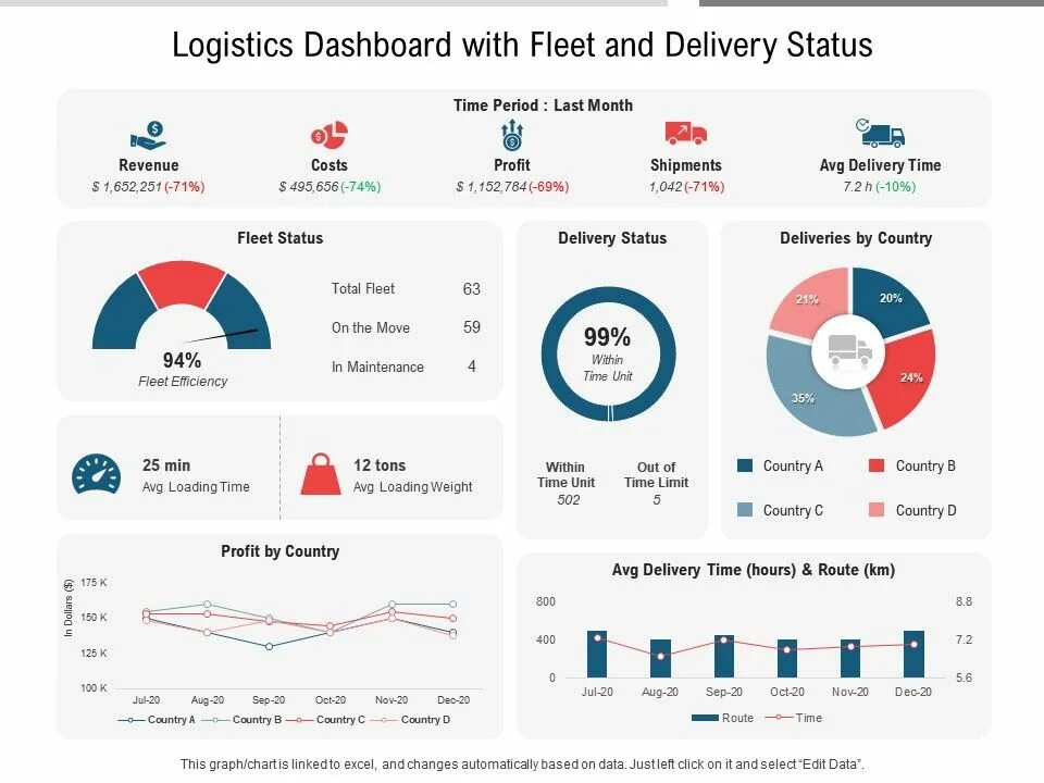 Status shipping