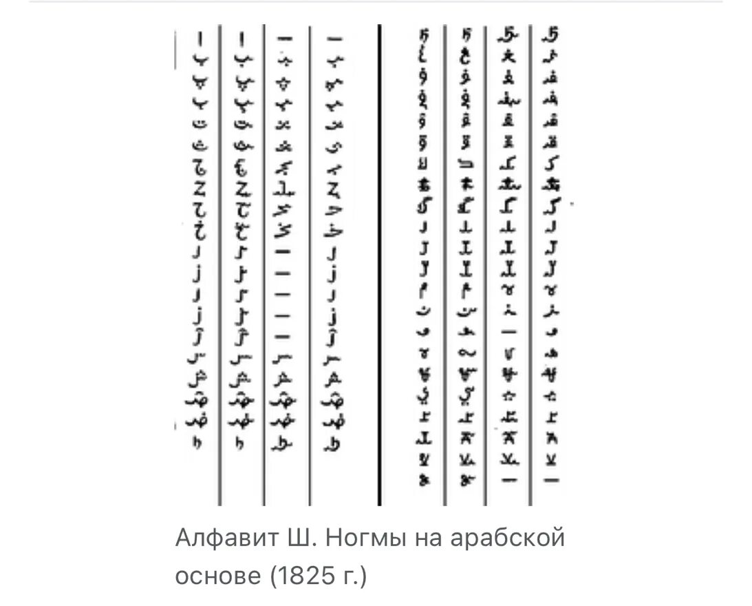 Алфавит Черкесского языка. Кабардино-Черкесский алфавит. Адыгский язык алфавит. Черкесская письменность. Черкесский алфавит