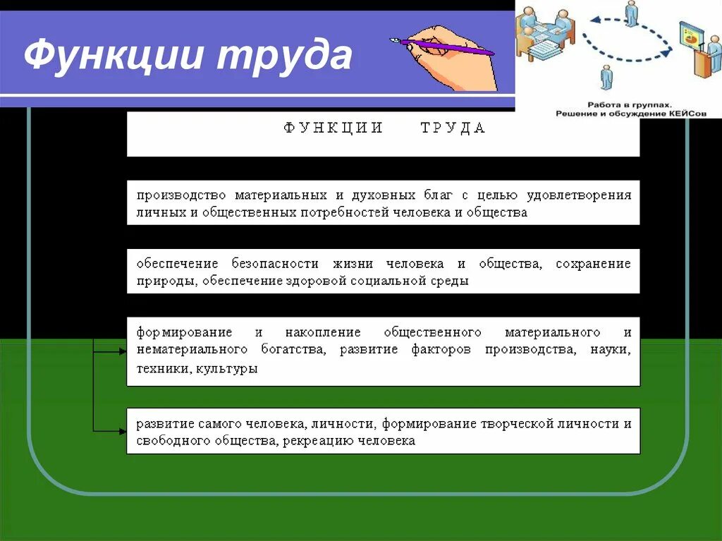 Какого роль труда в современном обществе