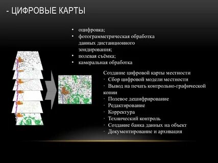 Оцифровка карт
