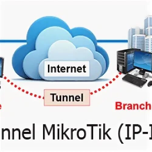 Ipip tunnel. Ipip туннель.