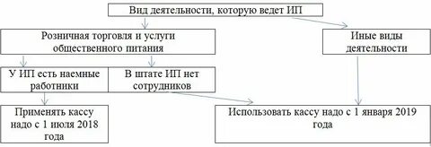 Ведет кассу