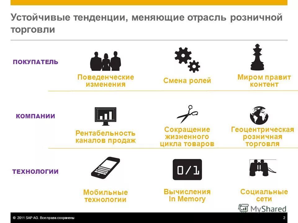 тенденции розничной торговли. тенденции развития торговли. тенденции развития розничных торговых сетей. тенденции развития розничной торговли. современные тенденции розничной торговли.