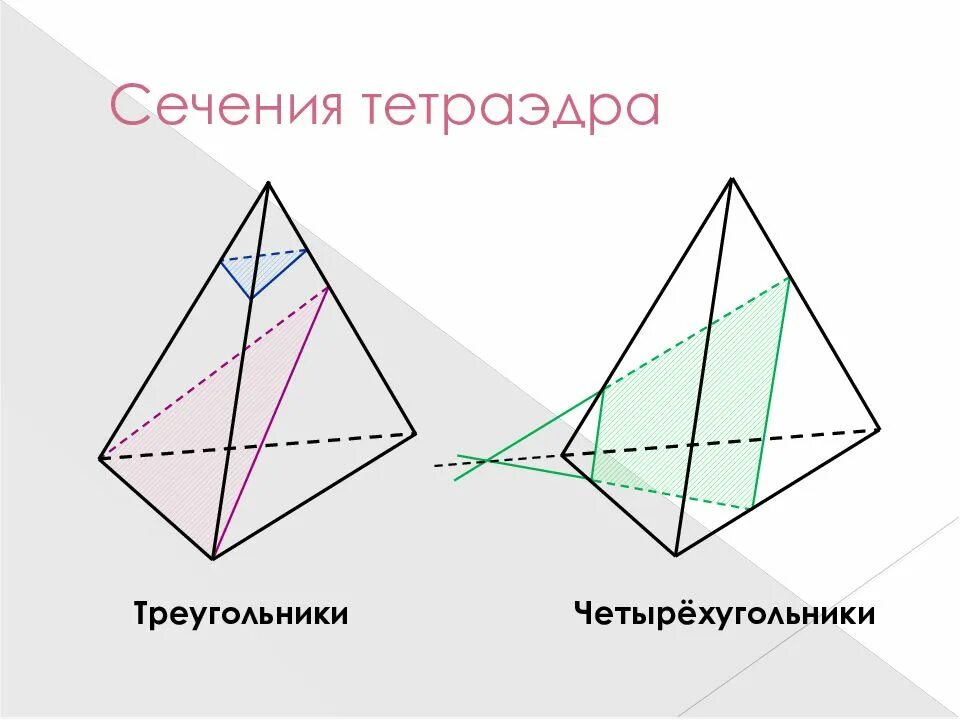 Сечения тетраэдра ответы. Сечения тетраэдра по 3 точкам 10 класс. Построение сечений тетраэдра ответы. Построение сечения параллелепипеда и тетраэдра заданные 3 точками. Сечения тетраэдра ответы.