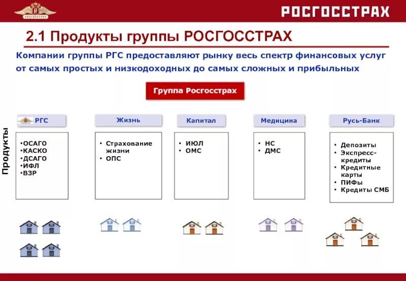 Страховые компании пао. Страховые продукты росгосстрах. Росгосстрах линейка страховых продуктов. Реклама страховых продуктов росгосстрах. Виды страхования страховой компании росгосстрах.