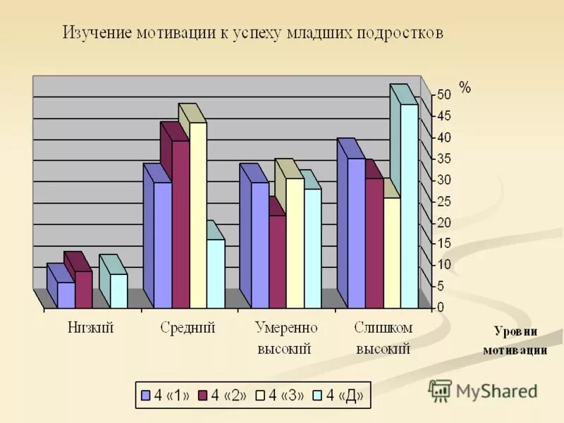 Подростки в школе. Профориентация школьников. Исследование младших подростков. Подросток у психолога. Кризис ребенка 14.