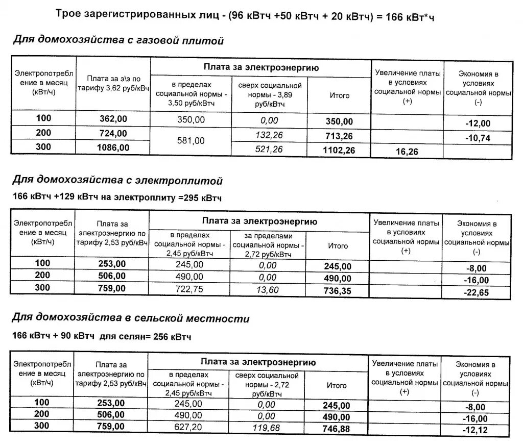 Сколько норма электроэнергии