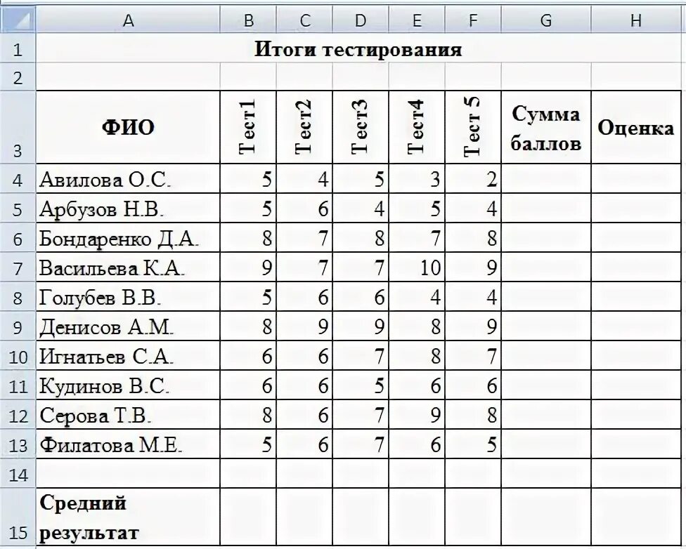 Число реализации 5. Результаты теста оценка 5. Столбец с оценками. Оценки по баллам в электронном. Оценка 4 в электронном тесте.