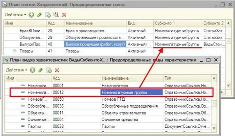 Аналитический учет в 1 с
