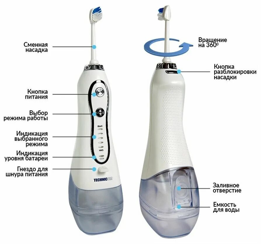 Прибор для промывания зубов ирригатор. Частота пульсации струи ирригатора. Ирригатор принцип работы. Donfeel or-840 air. Портативный ирригатор topmatix travel 300.