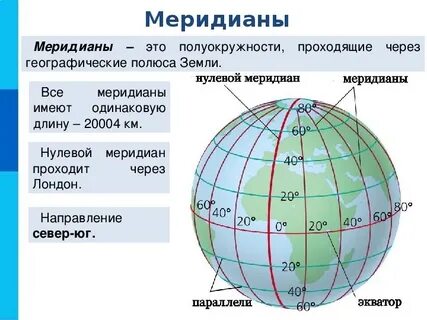 Где параллели а где меридианы на карте
