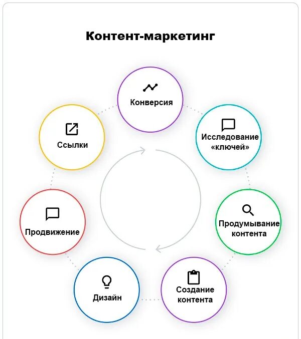 Типы контента. Тематика контента. Контент план. Набор контента. Контент стратегия.