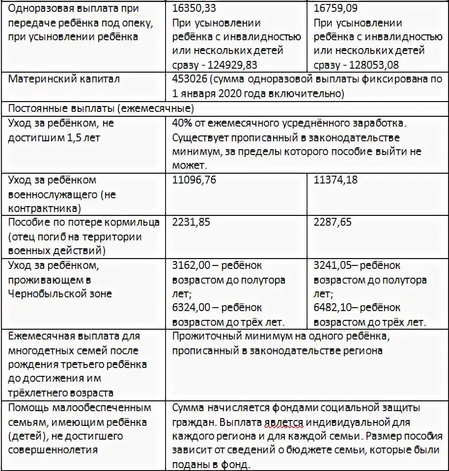 Единовременная выплата гражданам российской федерации. Пособие на ребенка до 3 лет период. Ежемесячное пособие на ребенка до года. Выплаты на третьего ребенка. Выплаты до 3 лет на второго ребенка.