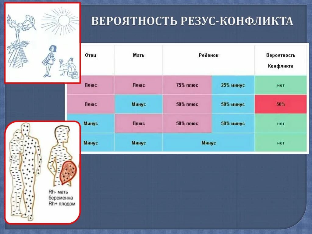 Риски при отрицательном резусе