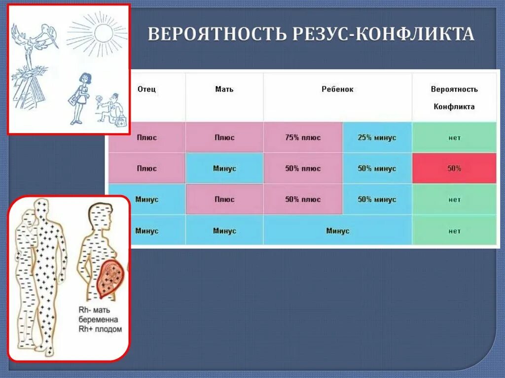 Вероятность резус конфликта. Вероятность резус конфликта таблица. Вероятность резус конфликта вероятность. Вероятный резус конфликта. Резус конфликт форум