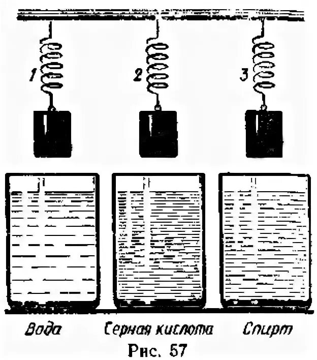 Архимедова сила опыт. Замеряет пружина. Погружение тела в раствор пружин задача по физике. Физика от Побединского катушка.