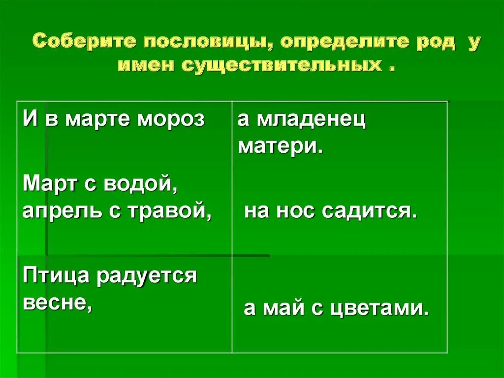 Как определить поговорку. Пословицы с не в существительных. Пословицы о существительных. Поговорки с существительными. Пословицы про существительное.