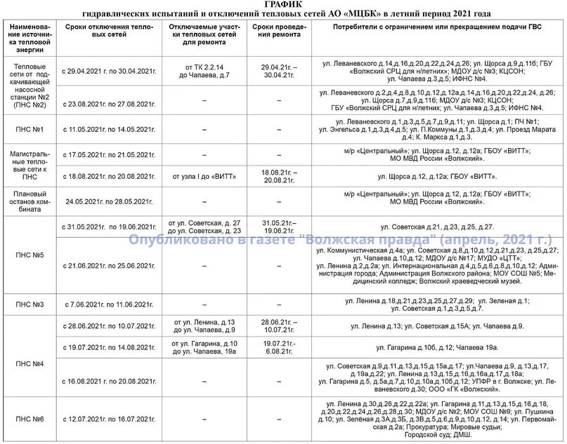 График отключения горячей воды г. РМЭ Г Волжск график отключения горячей воды. График отключения горячей воды в Волжске Марий Эл. Котельная Волжск Марий Эл. Расписание отключения горячей воды в городе Волжск.