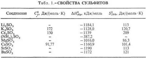 Химическая формула сульфита