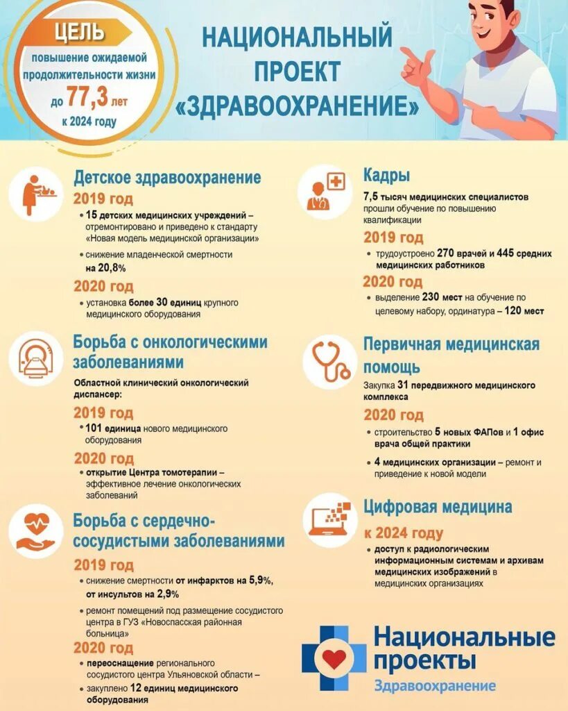 Национальные проекты. Национальный проект здравоохранения 2019 2024. Национальный проект здравоохранения 2019 2024. ). Национальный проект здравоохранения 2019-2024 презентация.