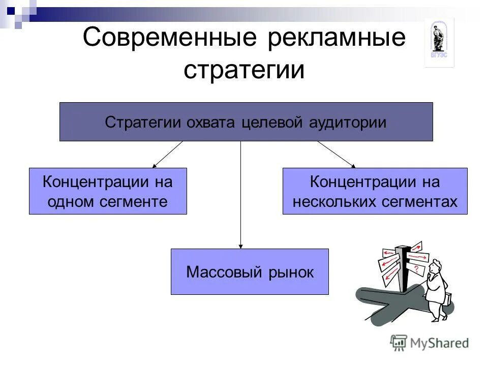 Реклама рекламные стратегии. Виды рекламных стратегий. Современные рекламные стратегии. Рекламная стратегия пример. Рекламные стратегии и классификация.