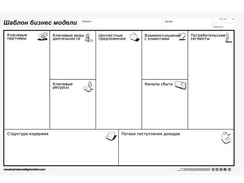 Бизнес-модель Остервальдера (Business model Canvas). Бизнес модель по шаблону Остервальдера. Модель остервальдера шаблон