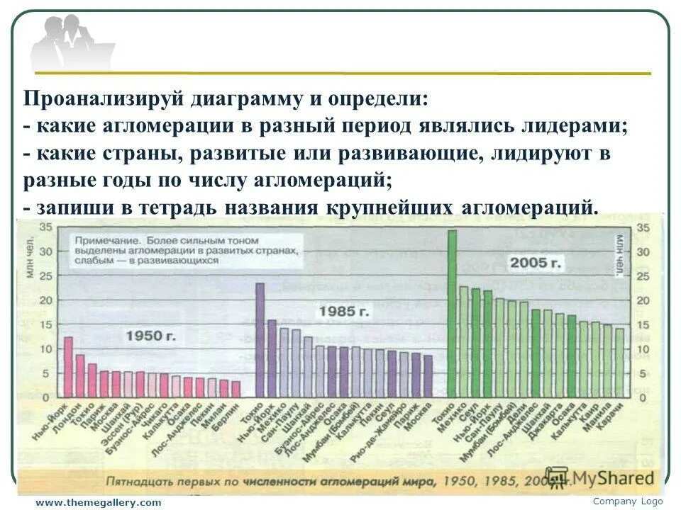 Полное значение числа пи. Чему равно среднемировое значение. Гаяна доля городского населения. Чему равно среднемировое значение. Диаграмма агломерации.