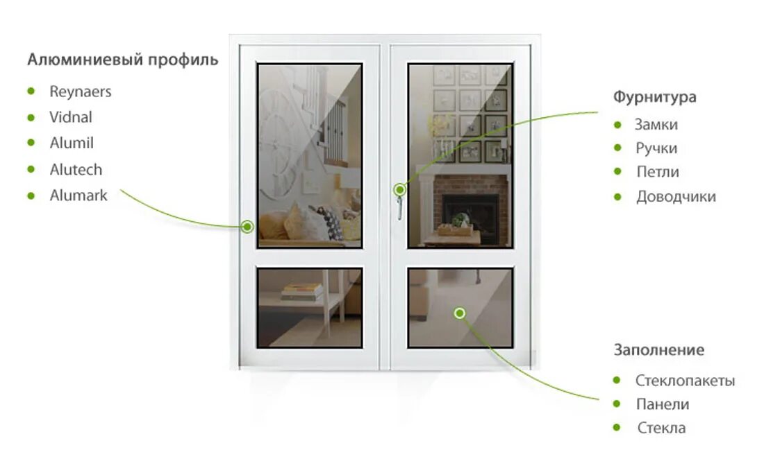 Конструкция алюминиевых дверей. Пластиковая дверь элементы конструкции. Из чего состоит пластиковая дверь входная. Входной профиль пвх