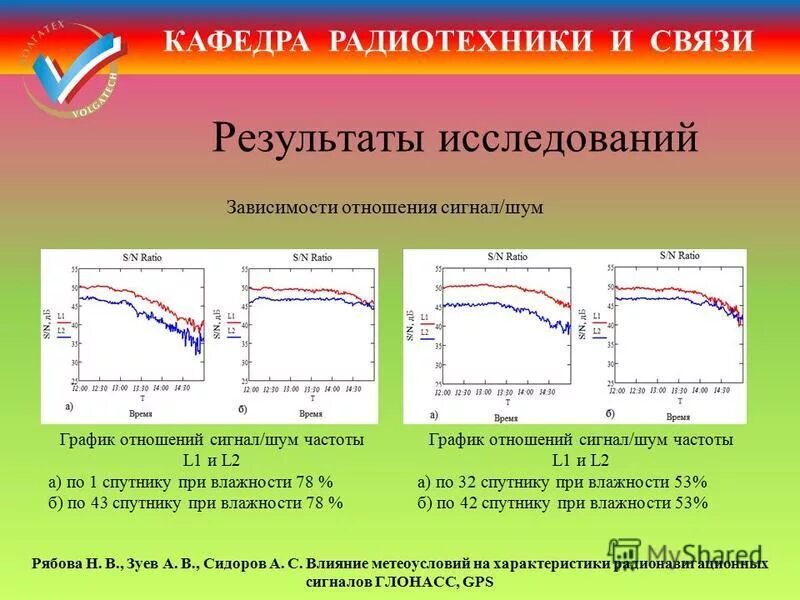 Параметры шума сигнал. Что такое отношение сигнал шум в сигналах. отношение сигнал шум формула. отношение помеха сигнал.