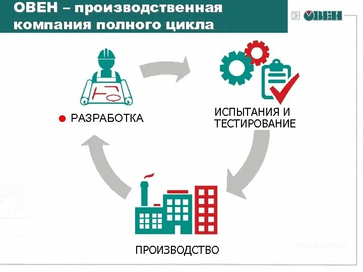 Компания полного цикла производства