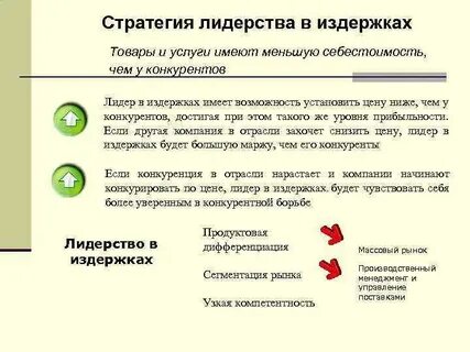 Стратегия лидерства