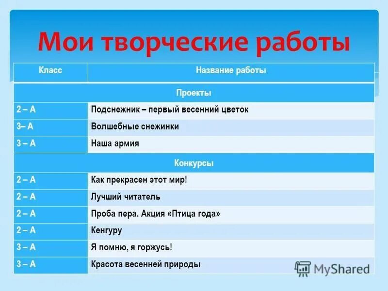 Как получить имя класса. Как получить имя класса. Как получить имя класса. Девиз класса современный. Как числа получили свои имена проект.