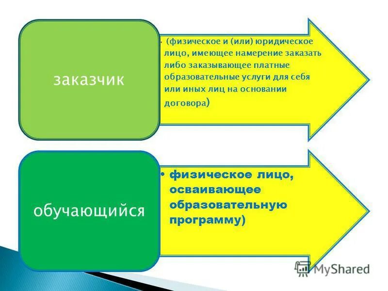 Потребитель физическое или юридическое лицо. Покупатель физическое или юридическое лицо. Брокер это кратко. Покупатель физическое или юридическое лицо. Покупатель физическое или юридическое лицо.