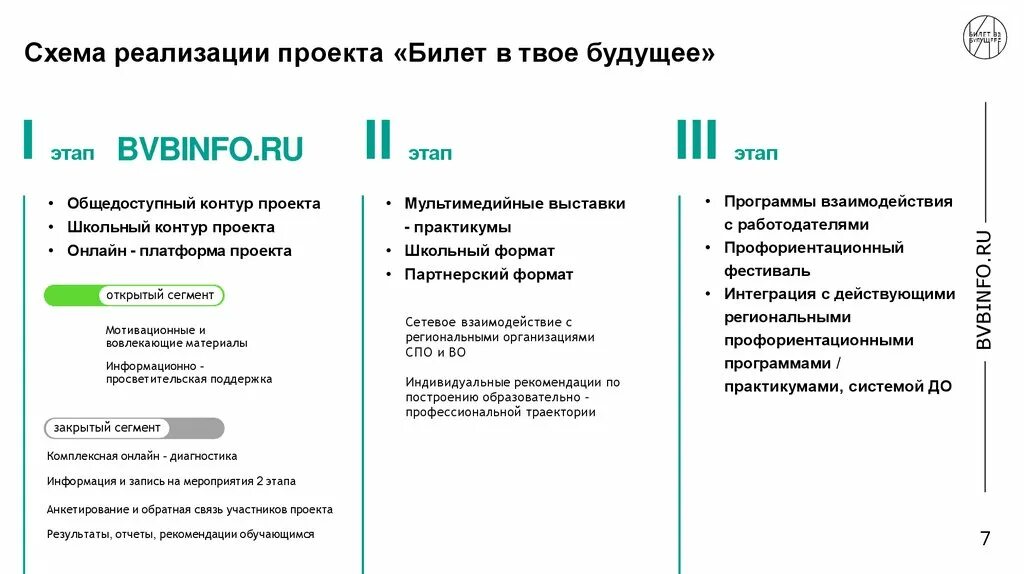 Верификация в билете в будущее как сделать. Верификация в билете в будущее как сделать