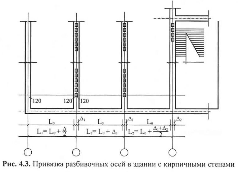 Привязка элемента. Привязка кирпичной стены 510 к осям. привязка кирпичных стен к осям 380. привязка кирпичных стен к осям 640. привязка осей к кирпичной стене 510 мм.