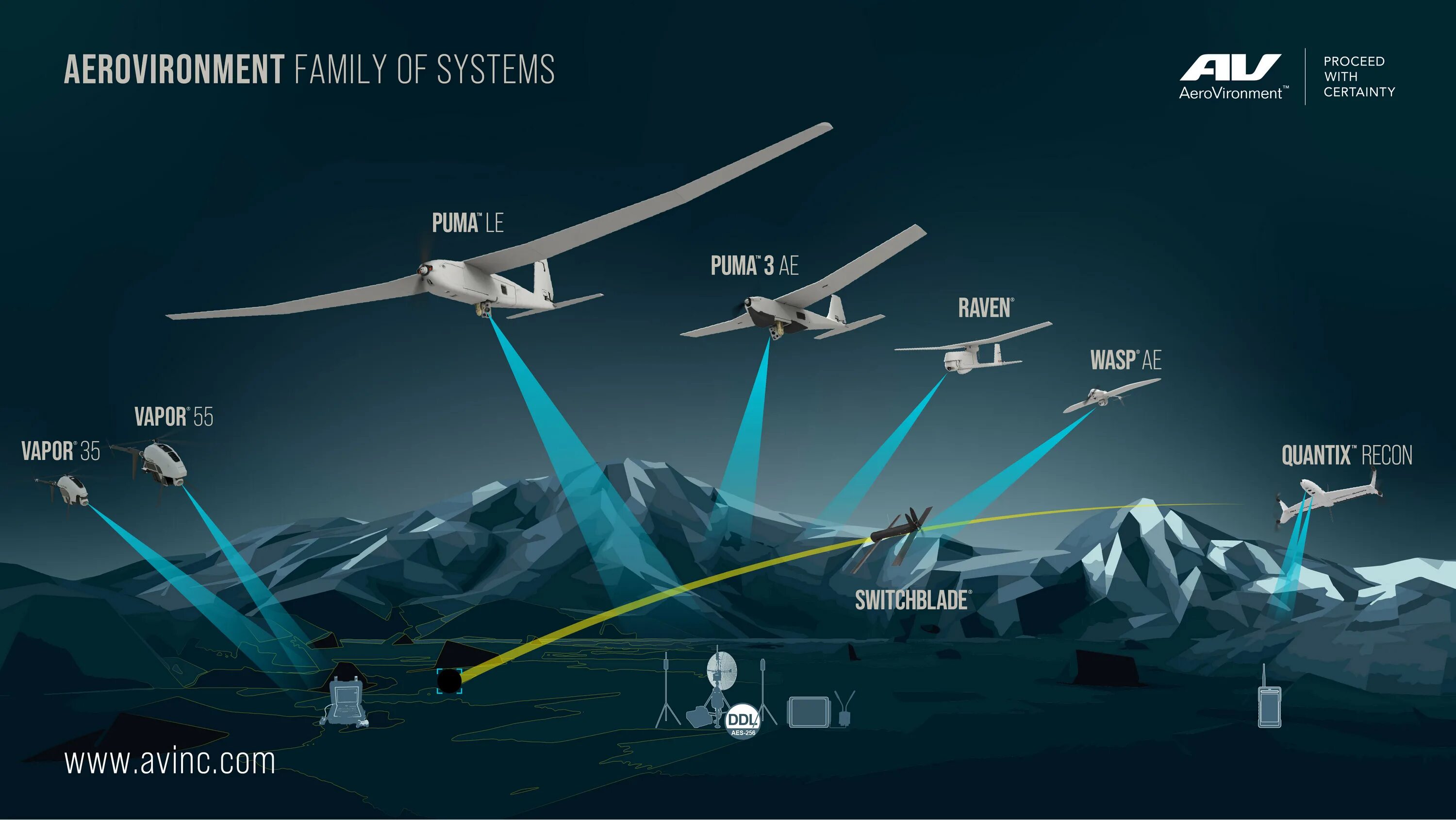 Беспилотник Quantix Recon. AEROVIRONMENT БПЛА. Switchblade 300. Switchblade БПЛА.