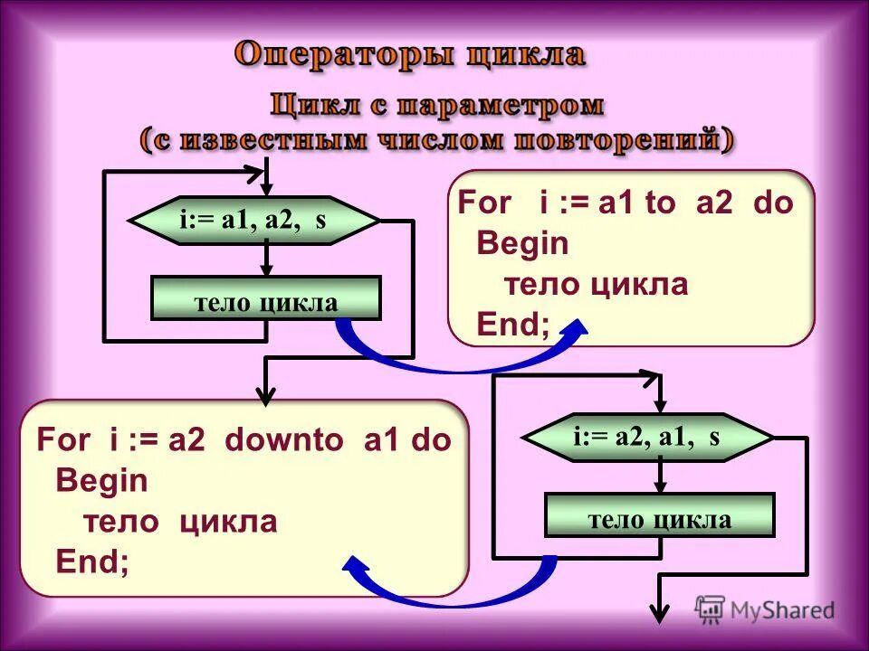 Цикл for в 1с. Тело цикла. Тело цикла for. Цикл for js.