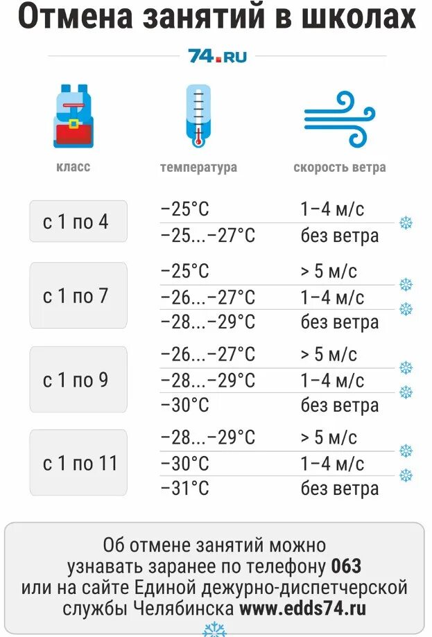 Отмена занятий. При какой температуре отменяют занятия в школе. Отмена занятий в школах. Температура отмены занятий в школах. Отменяется школа сегодня