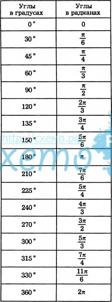 Переведите радианную меру в градусную 7п 12