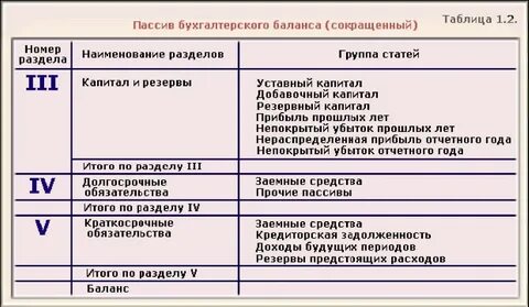 Активы не отраженные в балансе